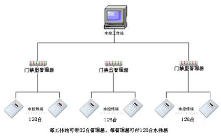 新疆生产建设兵团榜首师：建成一卡通“2421”才智城市使用场景